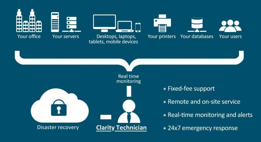 managed-it-services-3